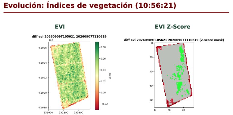 Página del informe con el mapa de cambio del EVI respecto a la fecha anterior junto a su semáforo de anomalía