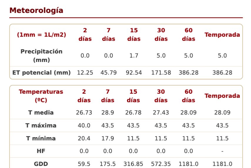 Tablas de meteorología del informe: precipitación y ET0, y temperaturas con horas frío y grados-día, por periodos de 2 a 60 días y del total de la temporada