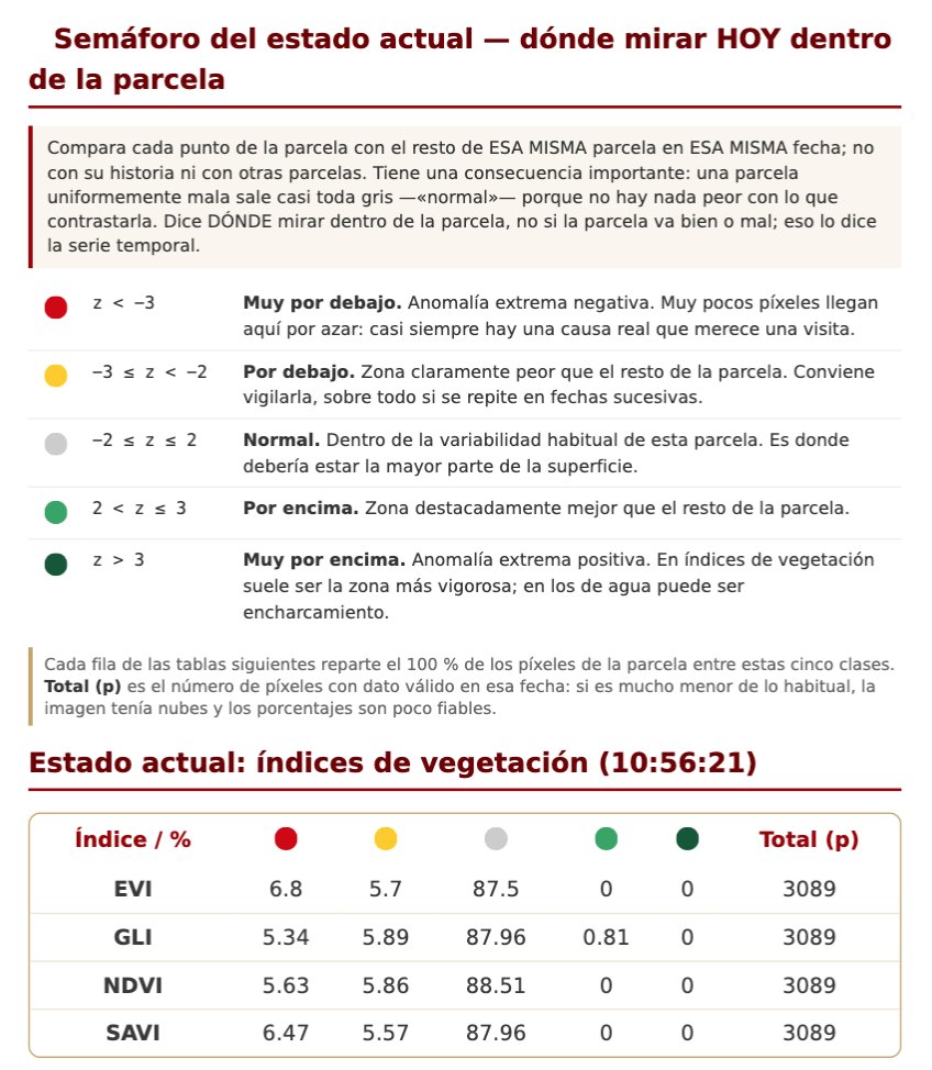 Página del informe con la leyenda del semáforo de z-score y la tabla de reparto de la superficie de la parcela entre las cinco clases