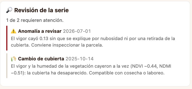 Tarjeta «Revisión de la serie» de una parcela: una anomalía a revisar y un cambio de cubierta, cada uno con su fecha y su explicación